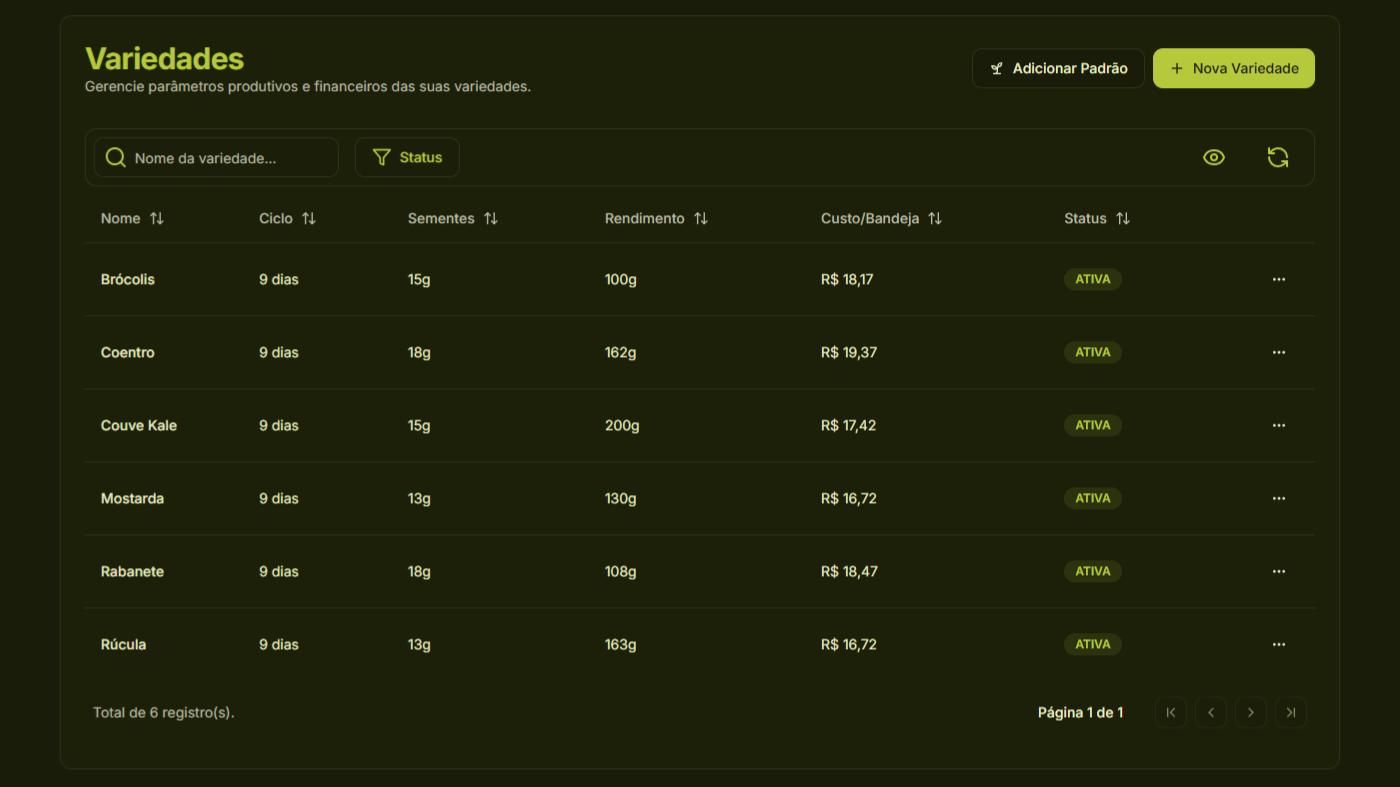 Mockup da funcionalidade Módulo 3. Variedades